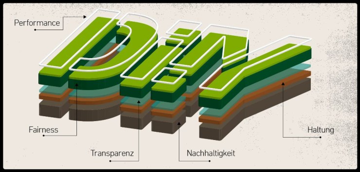 St Pauli, DIIY, kit, Kiezkicker
